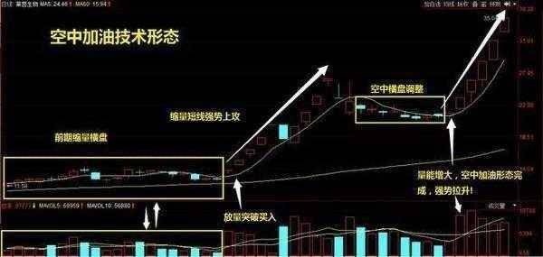 MACD战法精髓学会想被套都难一直买在低位起爆点没有之一