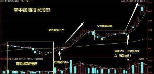 MACD战法精髓学会想被套都难一直买在低位起爆点没有之一