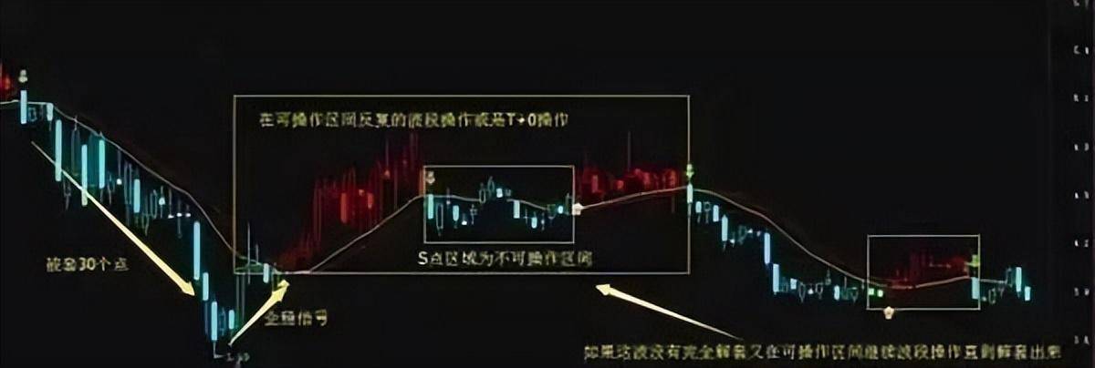 北大金融博士肺腑之言坚决做到八不碰值得散户牢记于心