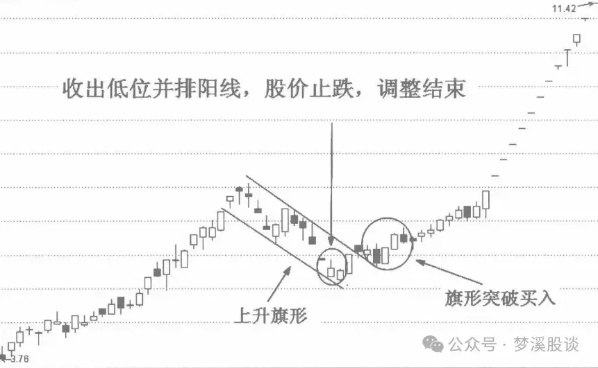双星闪耀希望再现低位并排阳线的抄底策略全解析