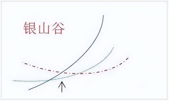 如何从亏损90万到赚1000万写给正在亏损中的散户值得好好收藏