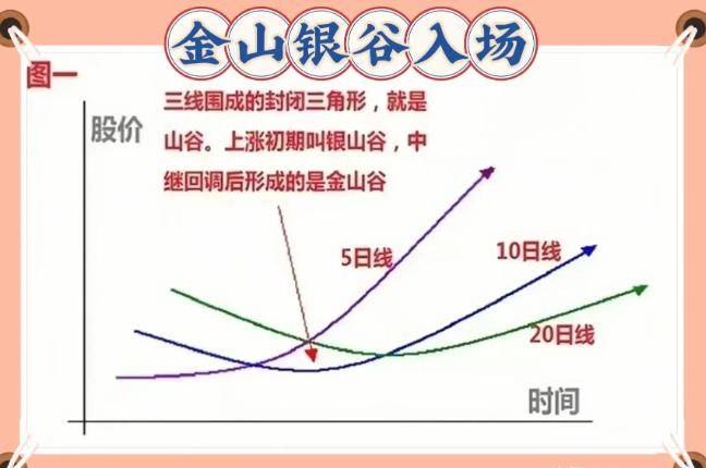 如何从亏损90万到赚1000万写给正在亏损中的散户值得好好收藏