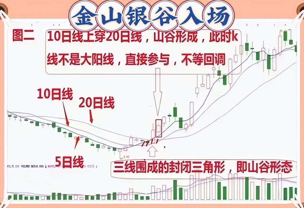 如何从亏损90万到赚1000万写给正在亏损中的散户值得好好收藏