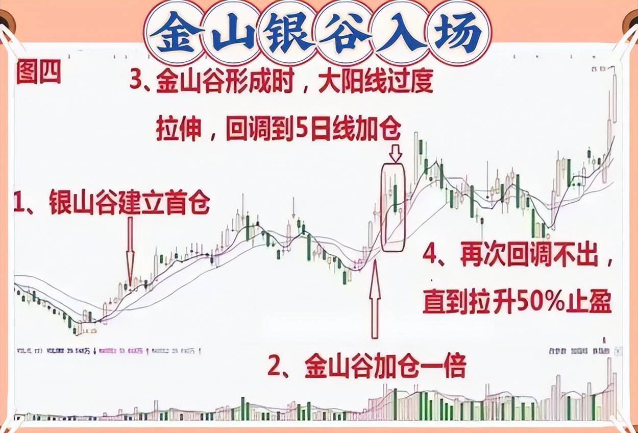 如何从亏损90万到赚1000万写给正在亏损中的散户值得好好收藏