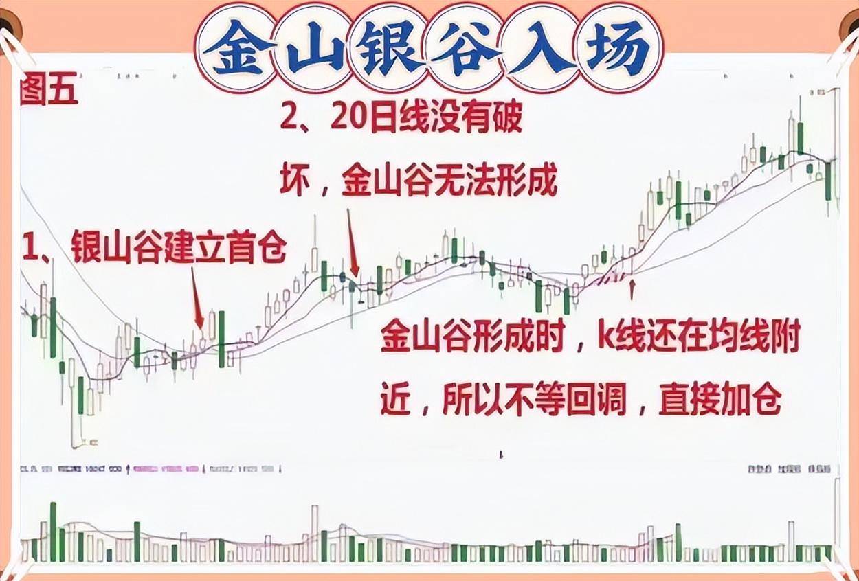 如何从亏损90万到赚1000万写给正在亏损中的散户值得好好收藏