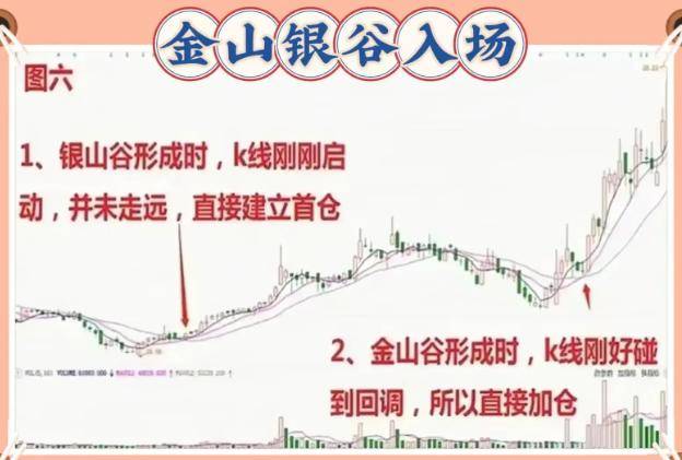 如何从亏损90万到赚1000万写给正在亏损中的散户值得好好收藏