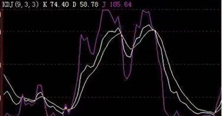 中国股市永不亏损的黄金法则掌握这些低吸技巧次次买在低点