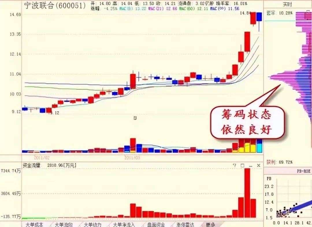 中国股市永不亏损的黄金法则掌握这些低吸技巧次次买在低点