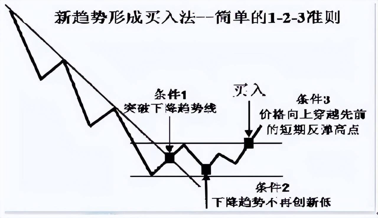 为什么大家越来越多不敢炒股了？在中国股市能赚钱的只有一种人！