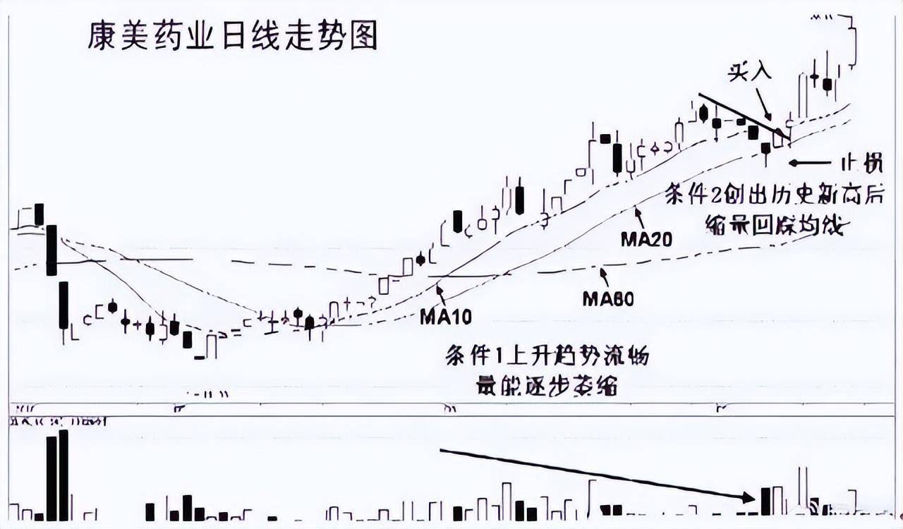 为什么大家越来越多不敢炒股了？在中国股市能赚钱的只有一种人！