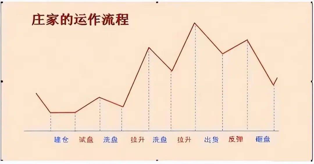 中国股市巴菲特点破A股散户仍不肯割肉主力会用这几种方法