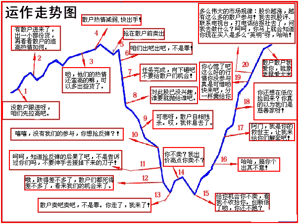 中国股市巴菲特点破A股散户仍不肯割肉主力会用这几种方法