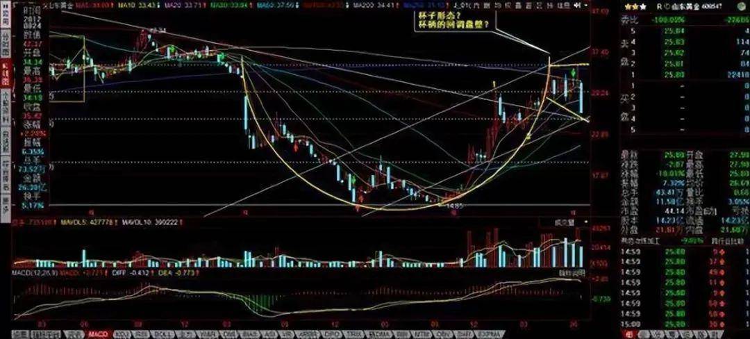 中国股市巴菲特点破A股散户仍不肯割肉主力会用这几种方法