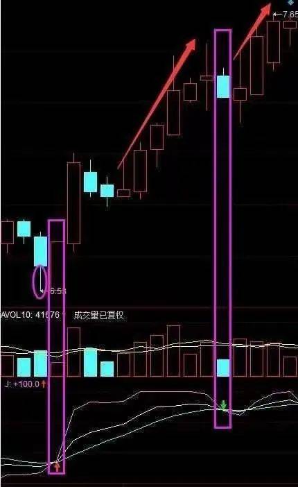 中国股市巴菲特点破A股散户仍不肯割肉主力会用这几种方法