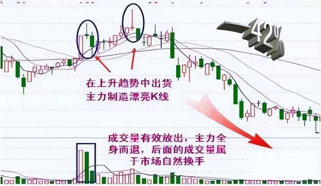 中国股市巴菲特点破A股散户仍不肯割肉主力会用这几种方法