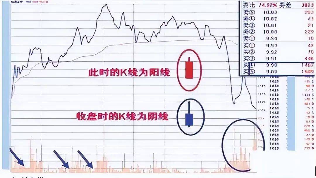 中国股市巴菲特点破A股散户仍不肯割肉主力会用这几种方法