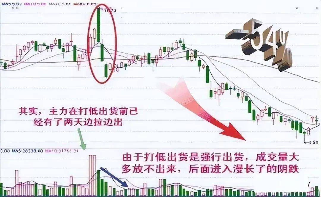 中国股市巴菲特点破A股散户仍不肯割肉主力会用这几种方法