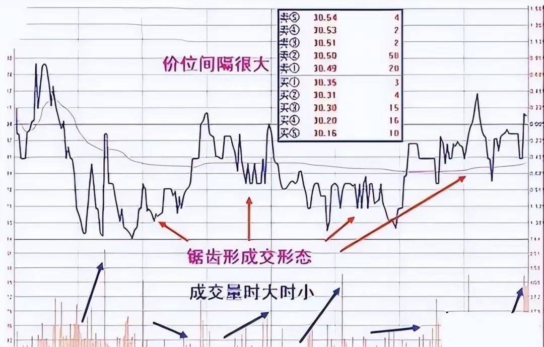 中国股市巴菲特点破A股散户仍不肯割肉主力会用这几种方法