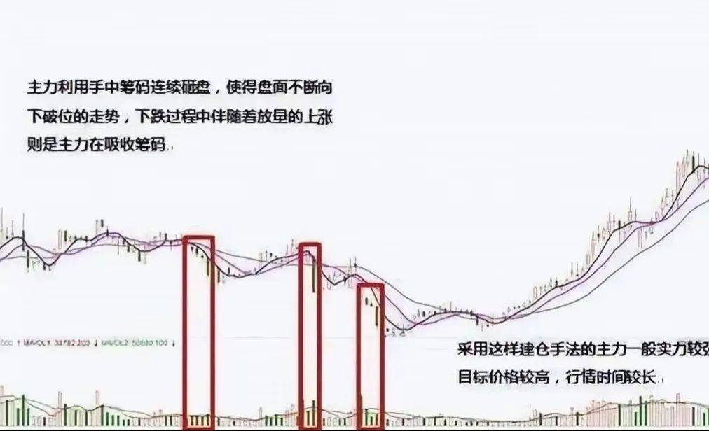 中国股市巴菲特点破A股散户仍不肯割肉主力会用这几种方法