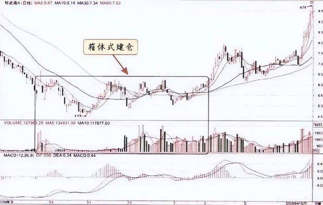 中国股市巴菲特点破A股散户仍不肯割肉主力会用这几种方法
