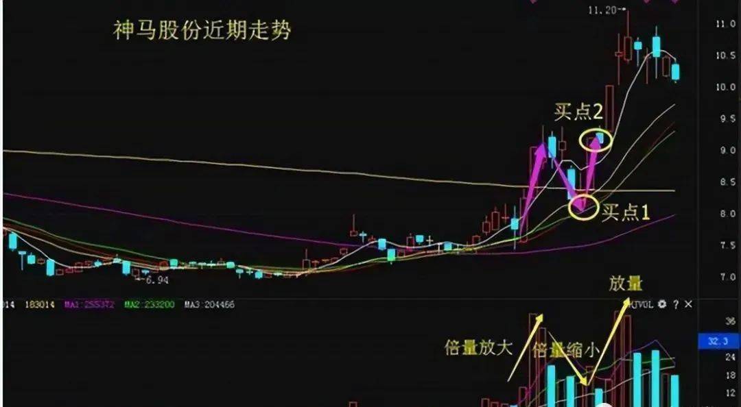 A股如果未来3年你没有离开股市的打算记住以下9个神奇数字