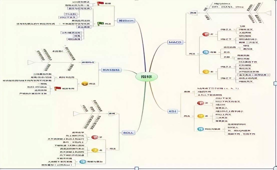 A股如果未来3年你没有离开股市的打算记住以下9个神奇数字