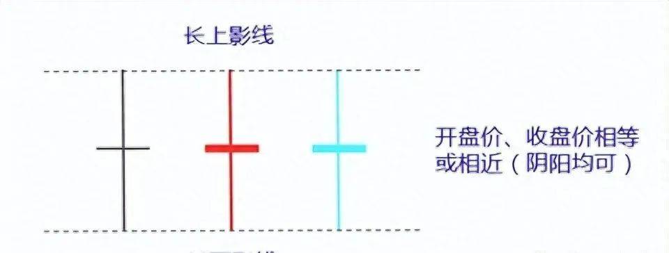 A股如果未来3年你没有离开股市的打算记住以下9个神奇数字