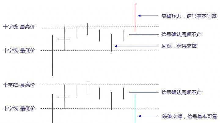 A股如果未来3年你没有离开股市的打算记住以下9个神奇数字