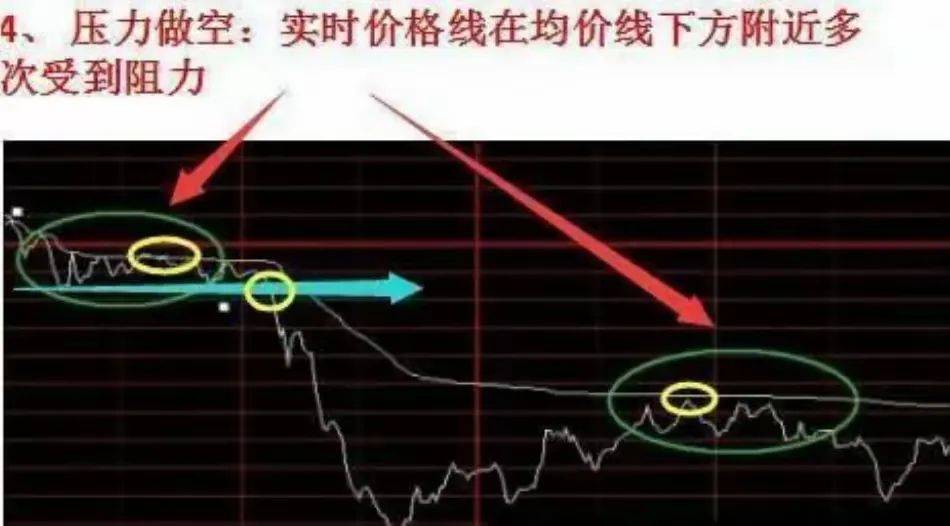 中国股市从大亏到盈利再到全职炒股牢记这份短线口诀！