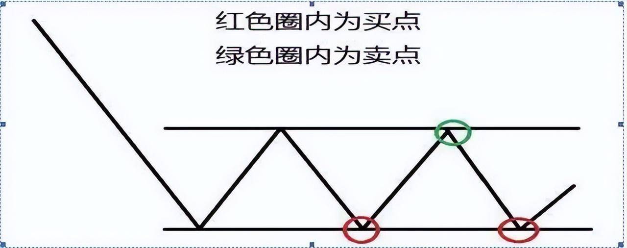 A股炒股的最高境界是反人性建议晚上睡不着的朋友读一遍