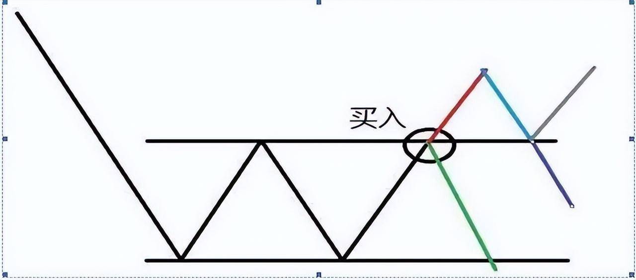 A股炒股的最高境界是反人性建议晚上睡不着的朋友读一遍