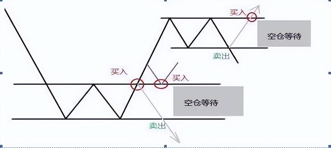 A股炒股的最高境界是反人性建议晚上睡不着的朋友读一遍
