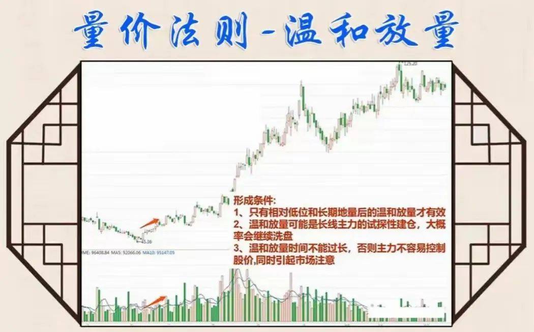 中国股市你可以不懂任何技术指标但是量价关系一定得熟记