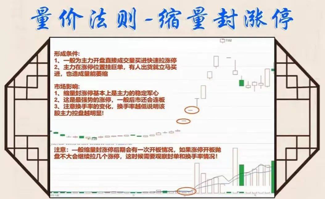 中国股市你可以不懂任何技术指标但是量价关系一定得熟记