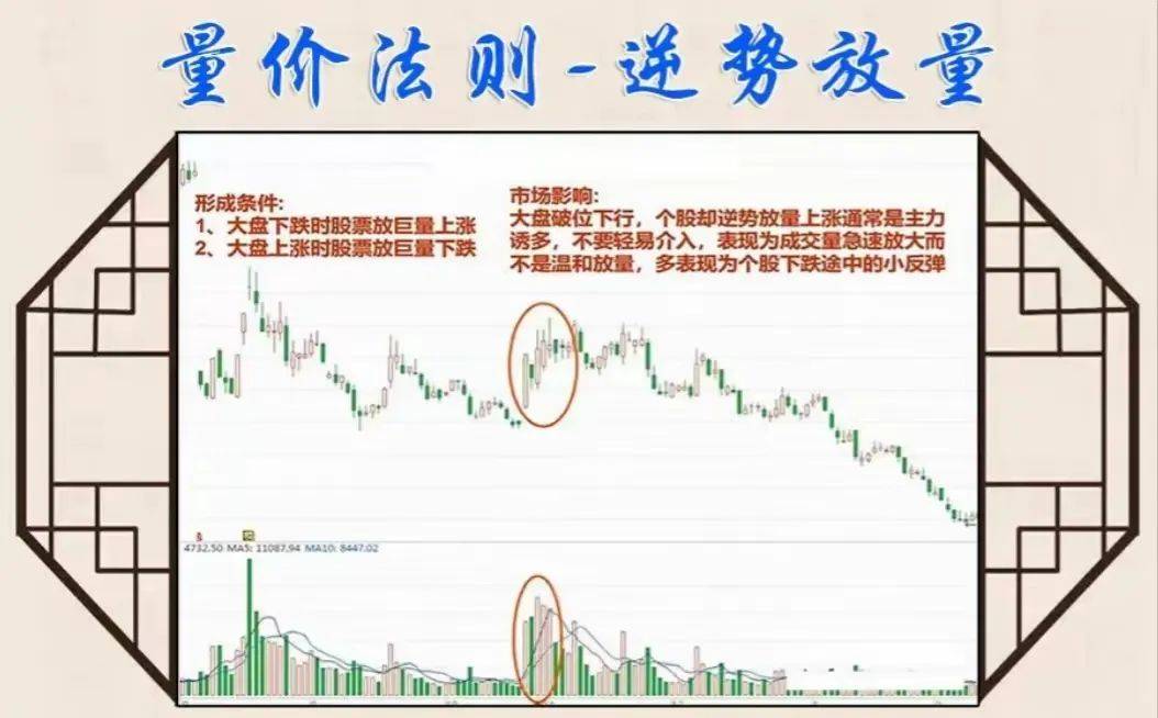 中国股市你可以不懂任何技术指标但是量价关系一定得熟记