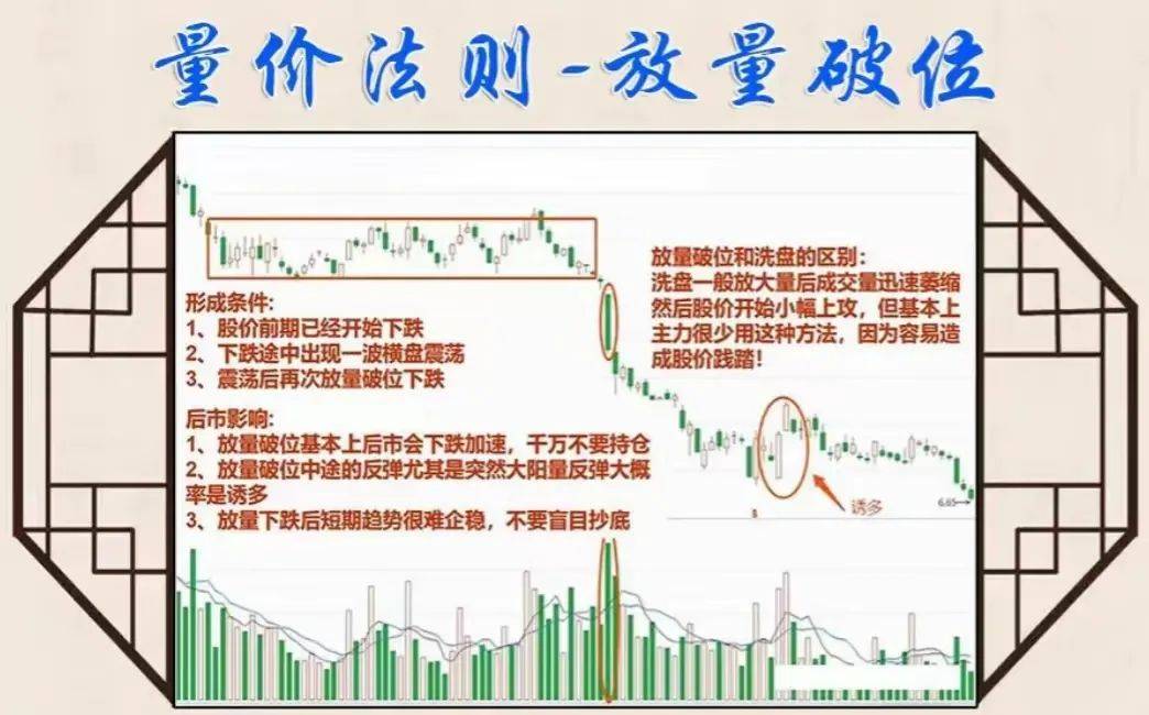 中国股市你可以不懂任何技术指标但是量价关系一定得熟记