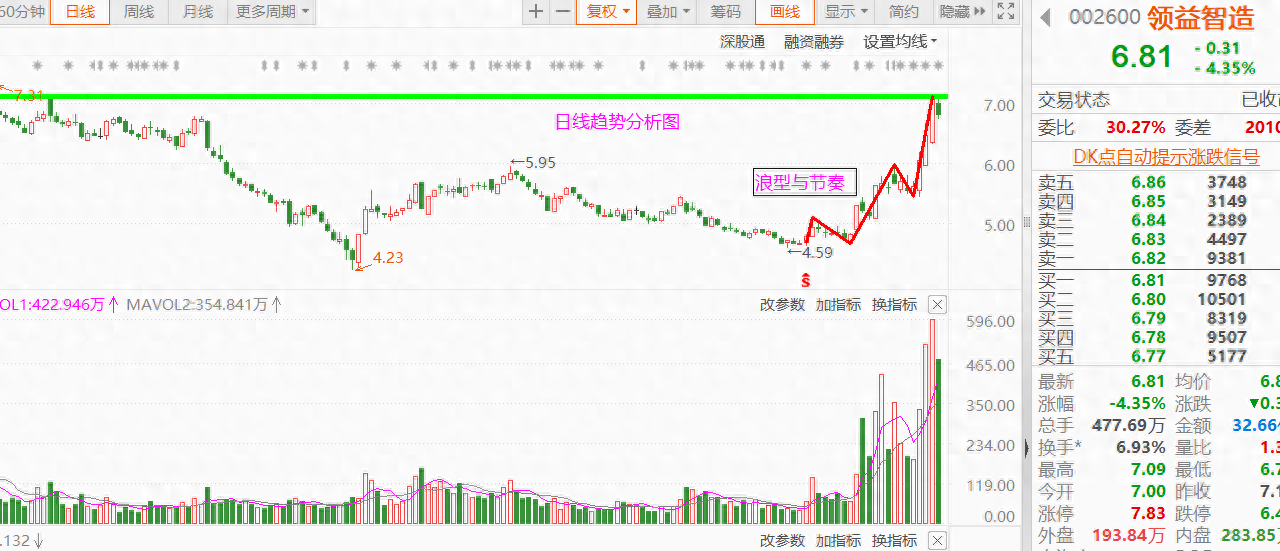 强势股止盈判断技巧周期69