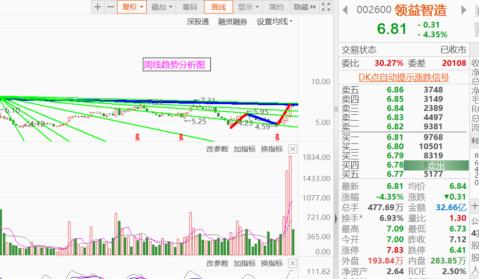 强势股止盈判断技巧周期69