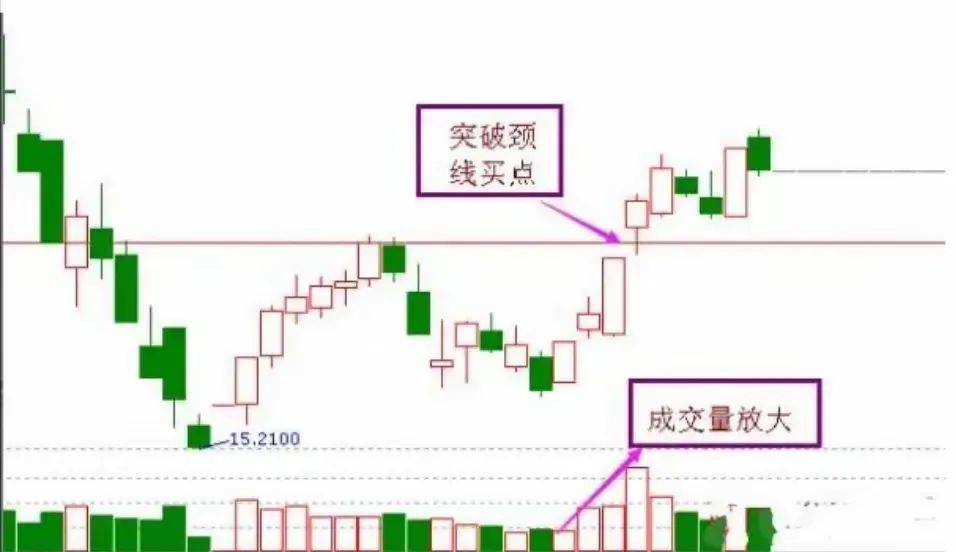 中国股市揭秘抄底十绝技助你炒股养家纯干货建议珍藏！