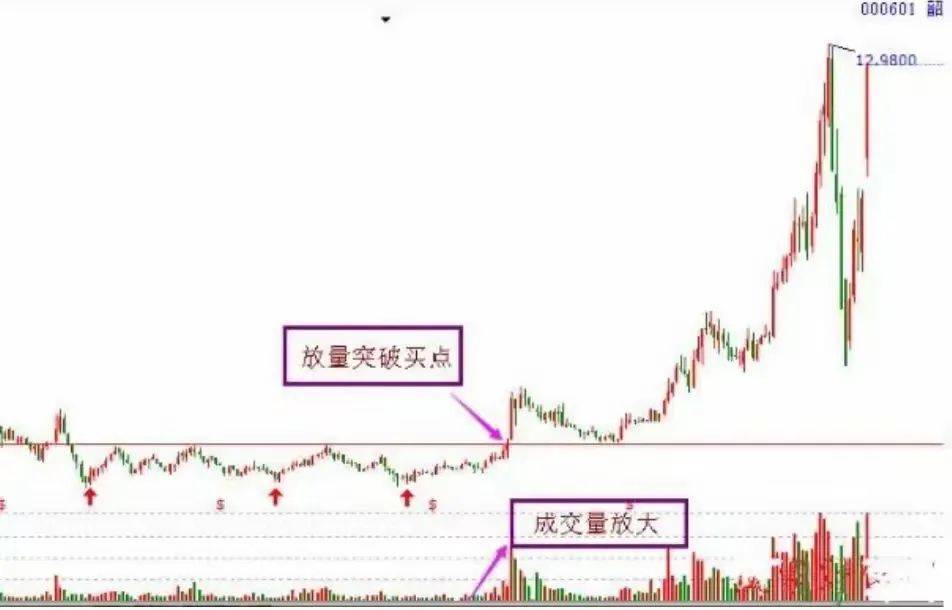 中国股市揭秘抄底十绝技助你炒股养家纯干货建议珍藏！
