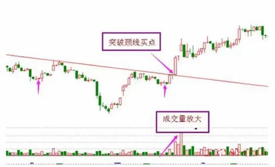 中国股市揭秘抄底十绝技助你炒股养家纯干货建议珍藏！