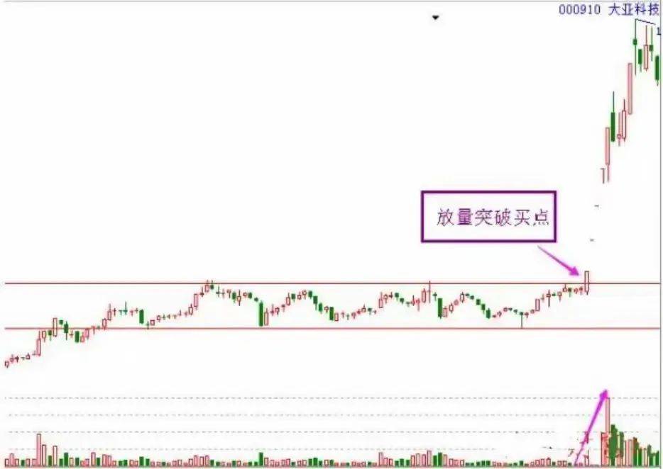 中国股市揭秘抄底十绝技助你炒股养家纯干货建议珍藏！