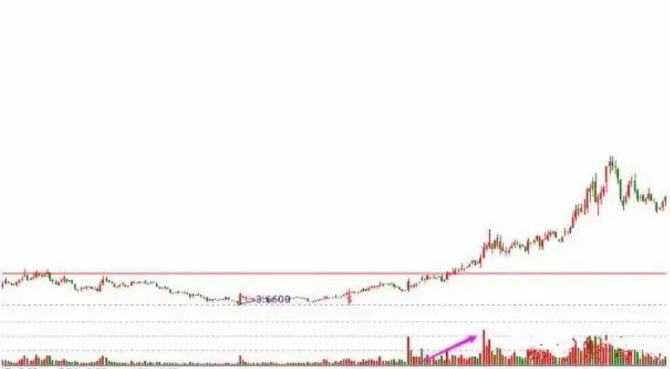 中国股市揭秘抄底十绝技助你炒股养家纯干货建议珍藏！