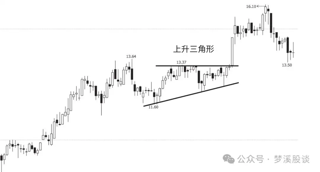 K线学习之6种上升中途的K线组合买入点一