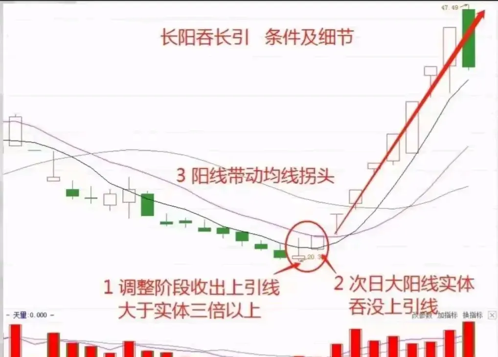 中国股市铭记10205060721五大关键数字掌握投资