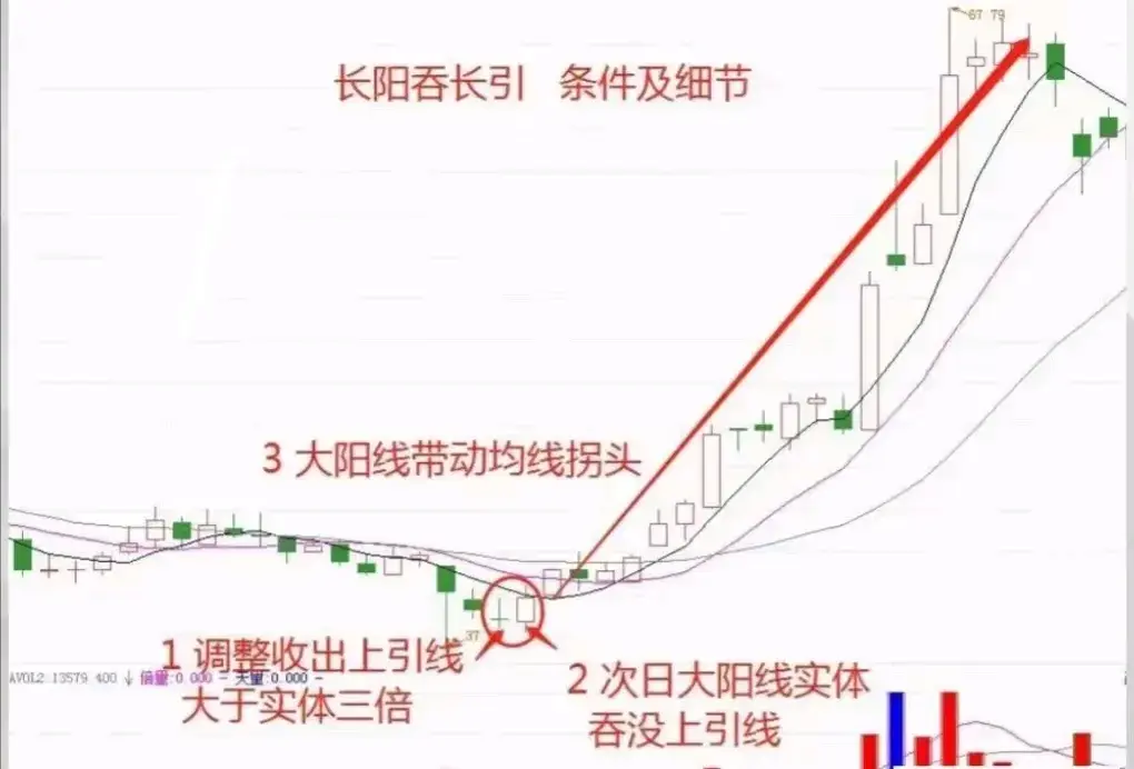 中国股市铭记10205060721五大关键数字掌握投资