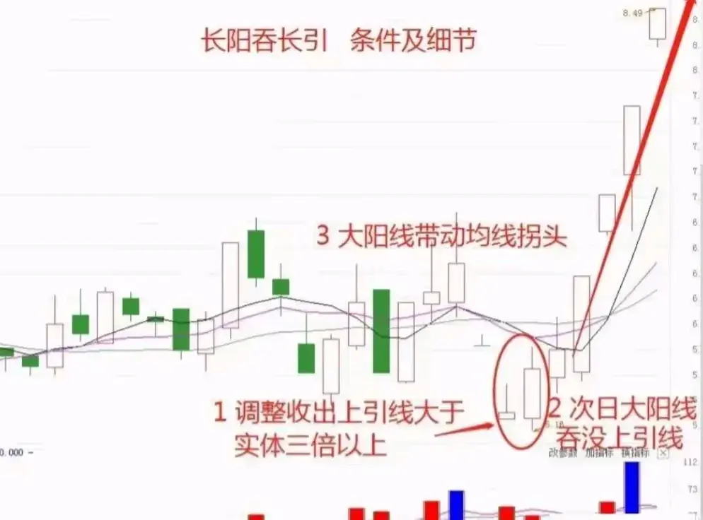 中国股市铭记10205060721五大关键数字掌握投资