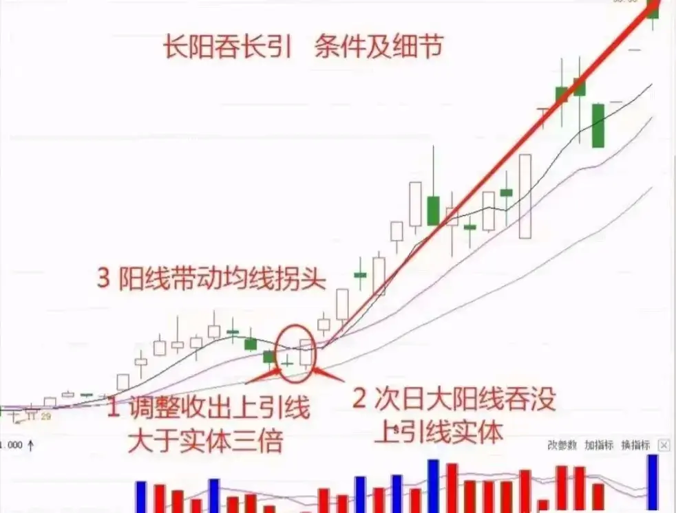 中国股市铭记10205060721五大关键数字掌握投资