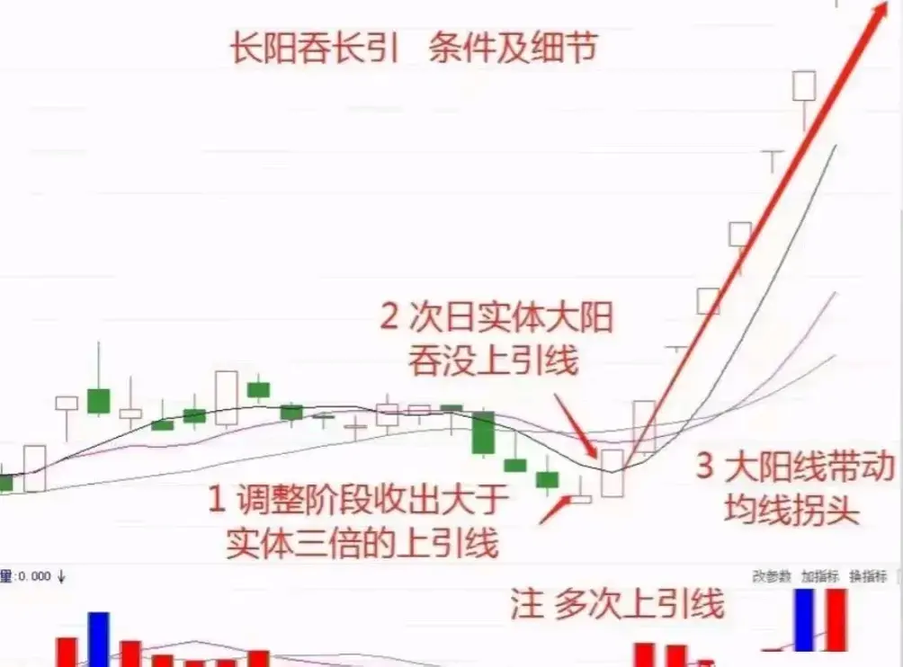 中国股市铭记10205060721五大关键数字掌握投资