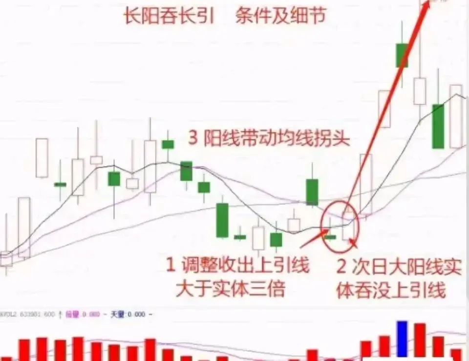 中国股市铭记10205060721五大关键数字掌握投资
